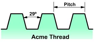 Acme screw thread