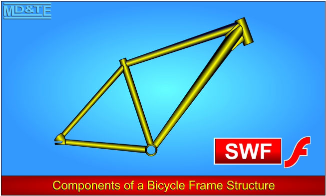 Link to bicycle frame animation