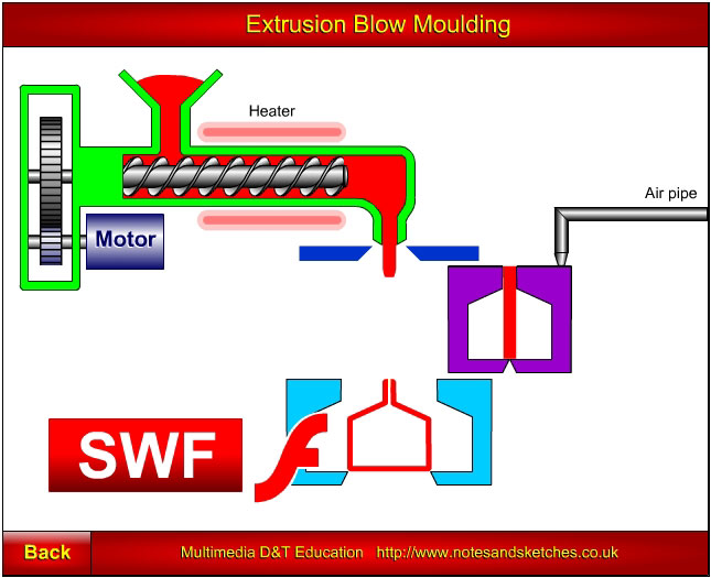 Extrusion blow moulding