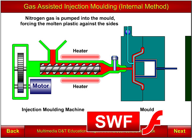 Injection moulding, gas assisted, internal method