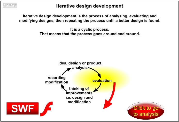 Iterative design development