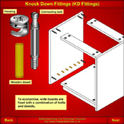 Illustration of KD fittings being used in self assembly furniture