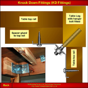 Illustration of KD fittings used to fix a table leg to the table frame structure