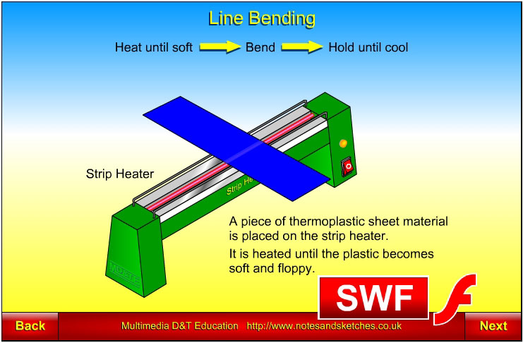 Line bending