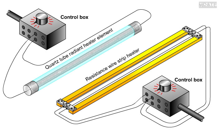 Line bending strip heater