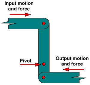 Linkage transmitting motion and force