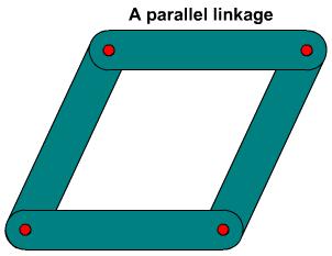 Parallel motion linkage