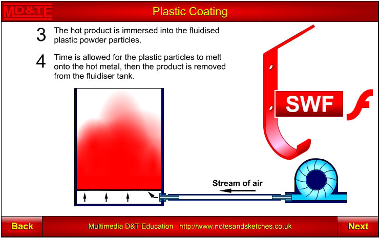 Plastic coating using a fluidised bed of polymer powder