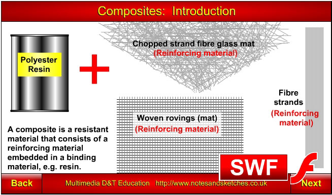 Polymer composites