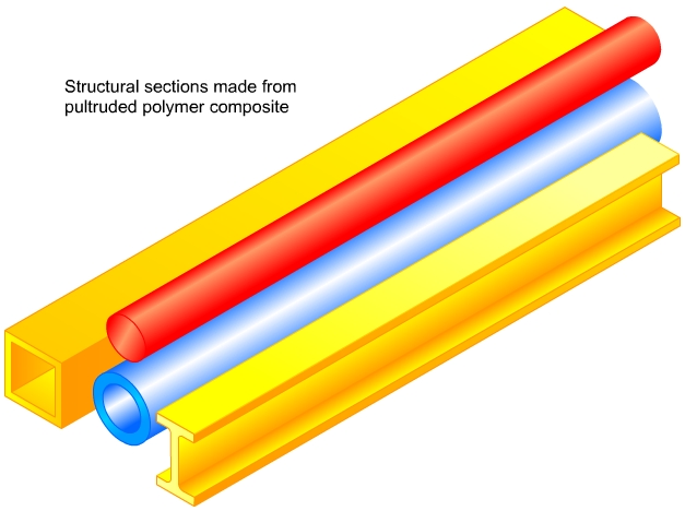 Pultruded composite structural sections