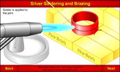 Illustration of a copper ring being heated with a gas / air blow torch and silver soldered