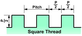 Square thread