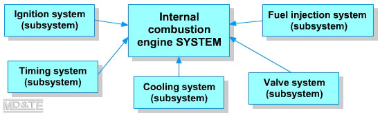 Systems diagram