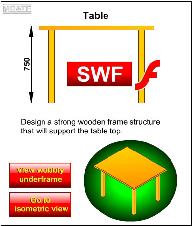 Table frame structure design exercise