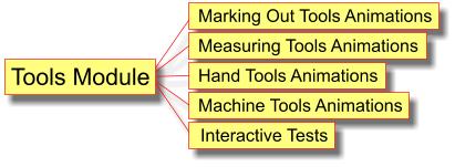 Tools Module contains animations of over 120 D&T tools and interactive tests that help students learn.