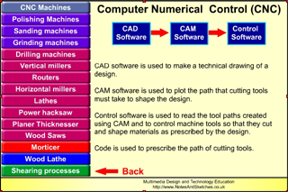 Progression from CAD and CAM software to Control Software and CNC machines.