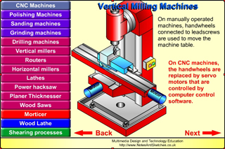 Servo motors and other actuators used to control the movement of machine parts.