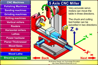 Programing machines to move tools and materials through two and three axes.