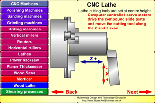 Lathe cutting tools move through the X and Z axes.