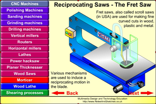 Fret saws, or scroll saws, have a reciprocating blade and are used for cutting intricate shapes out of wood, metal and plastics.
