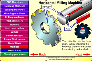The key fixed in the keyways of the milling cutter and the drive shaft prevents slipping on the shaft.