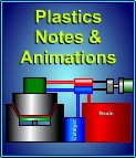 Notes and animations of plastics processes for KS3 and GCSE - moulding and shaping thrmoplastics and thermosets - suitable for interactive white boards.