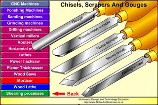Chisels, scrapers and gouges used for turning wood on a wood lathe.