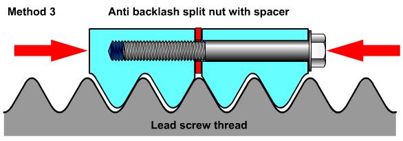 Anti-backlash nut with spacer
