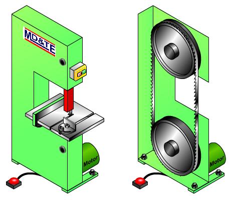 Pulleys on a band saw