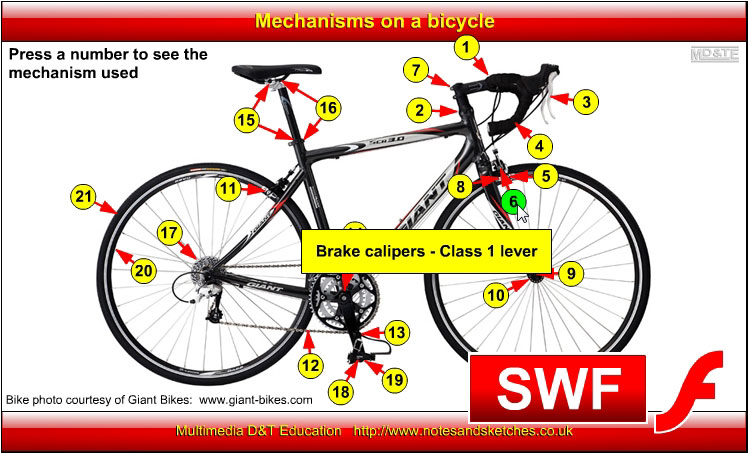 Mechanisms on a bike