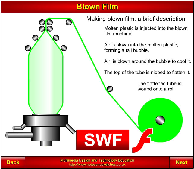 Link to Blown_Film animation by Laszlo Lipot