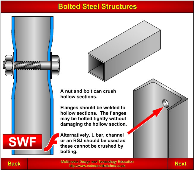 Bolted steel structures animation link