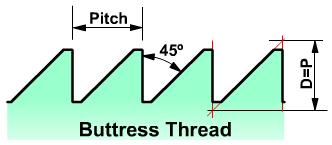 Buttress thread