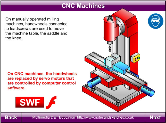 CNC_machines