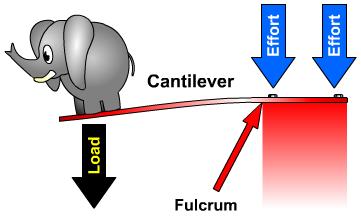 Cantilver