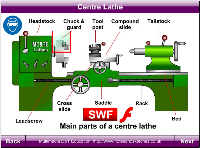 Centre lathe