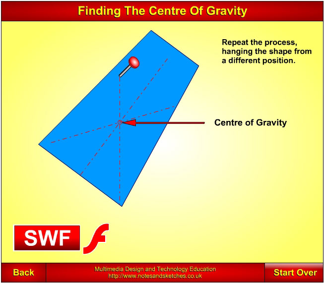 Centre of gravity animation link