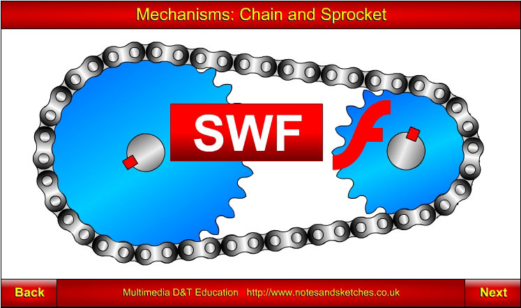 Link to chain and sprocket animation by Laszlo Lipot