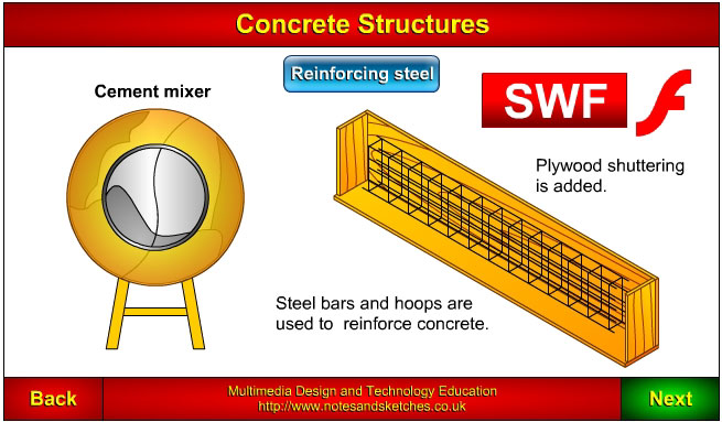 Link to concretye strucures animation