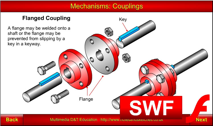 Couplings