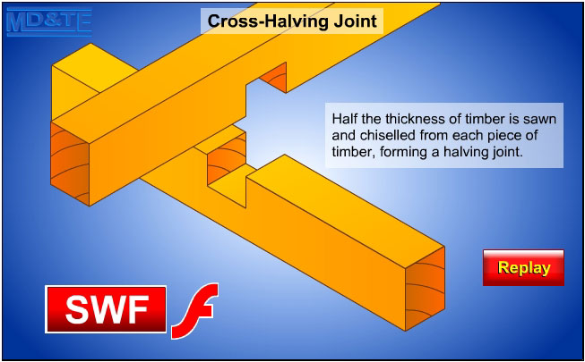 Cross halving joint