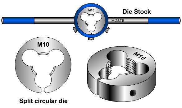 Die and die stock