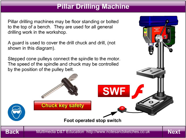 Drilling machines