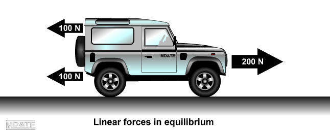 Equilibrium diagram