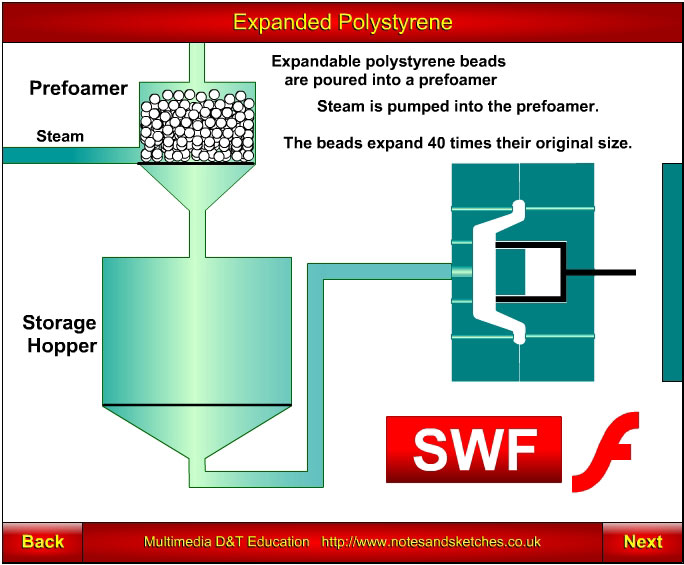 Expanded polystyrene