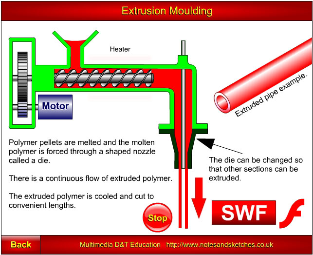 Link to Extrusion Mouldiong animation