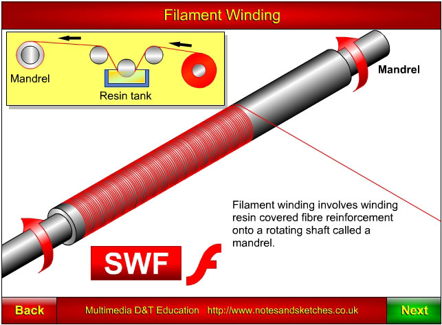 Link to Filament Winding animation