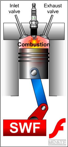 Link to the four stroke animation by Laszlo Lipot