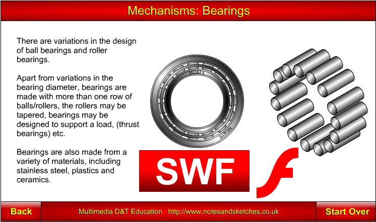 Mechanisms: Friction, Lubrication and Bearings