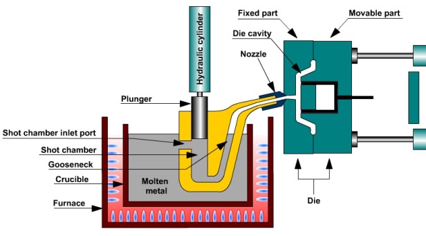 Hot chamber die casting machine parts